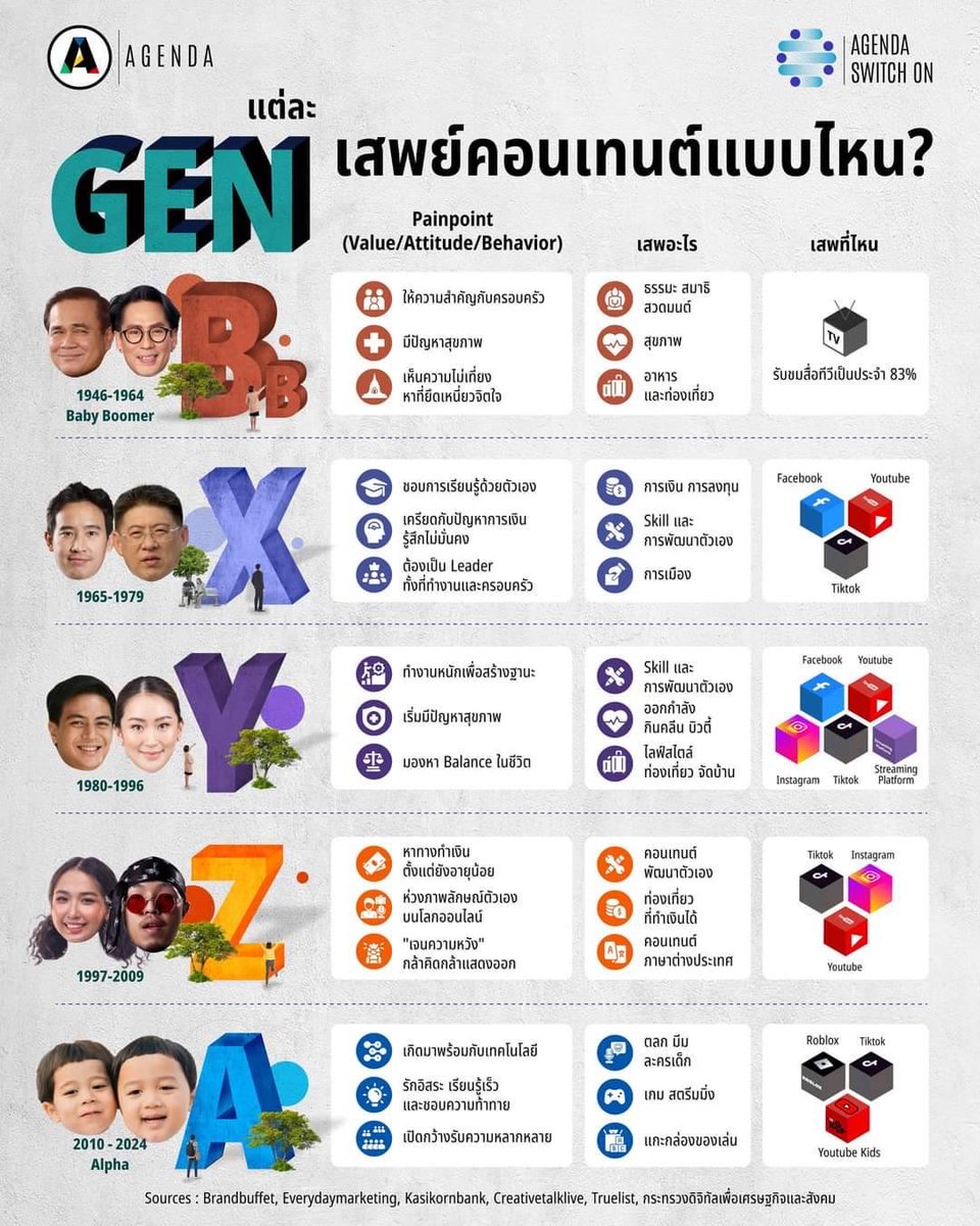 NarongAccord's tweet photo. ใช่ไหม เจนเนอเรชั่น https://t.co/GdUWslKuQR