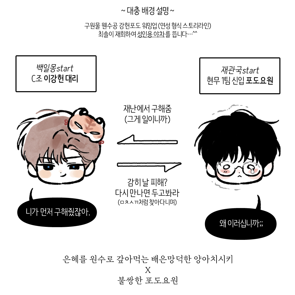 chunbong_de's tweet photo. 최솔 강헌포도 으른용 야차만와 낙서🐯🍇
최가 ㅁㅊ럼이 되고 쏠음이는 선량하고 불쌍한 요원인 점 주의..
🔗https://t.co/lFLPnjeciw (포타full) https://t.co/5FDtjFjTur
