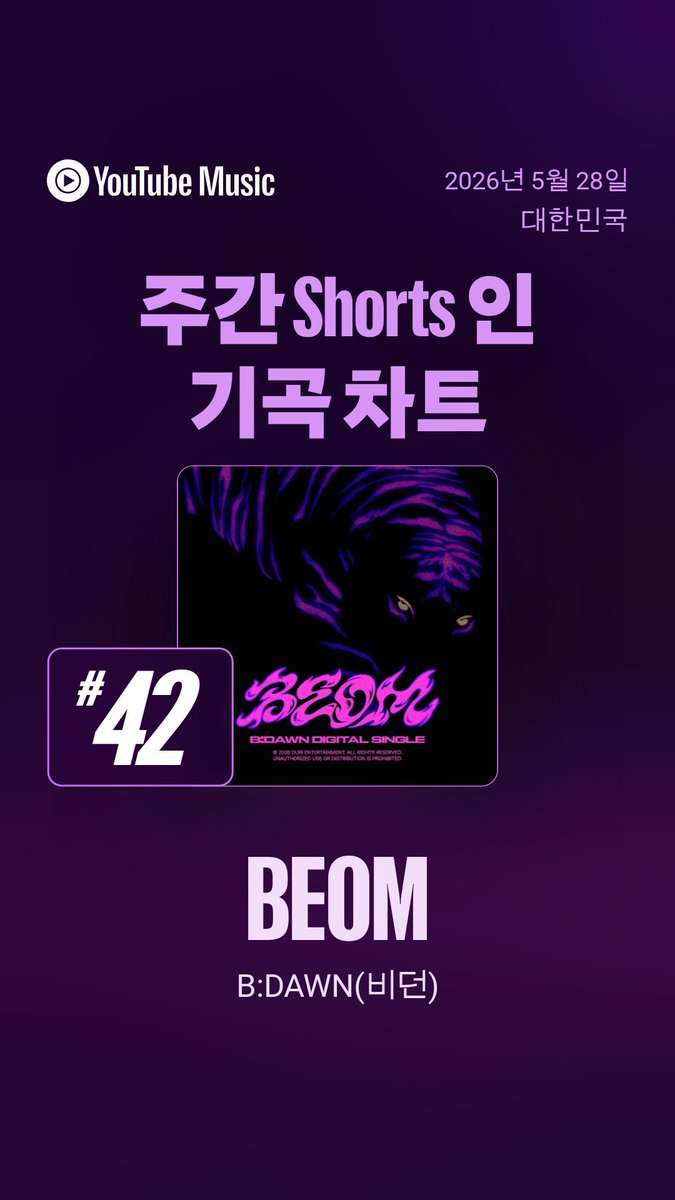 b_dawn_official's tweet photo. B:DAWN(비던) - BEOM(범)
YouTube Music 주간 Shorts 인기곡 차트 진입
#BDAWN #비던 #BEOM #범 #YouTubeMusic
© DURI Entertainment. All Rights Reserved. https://t.co/StJZqQZJzW