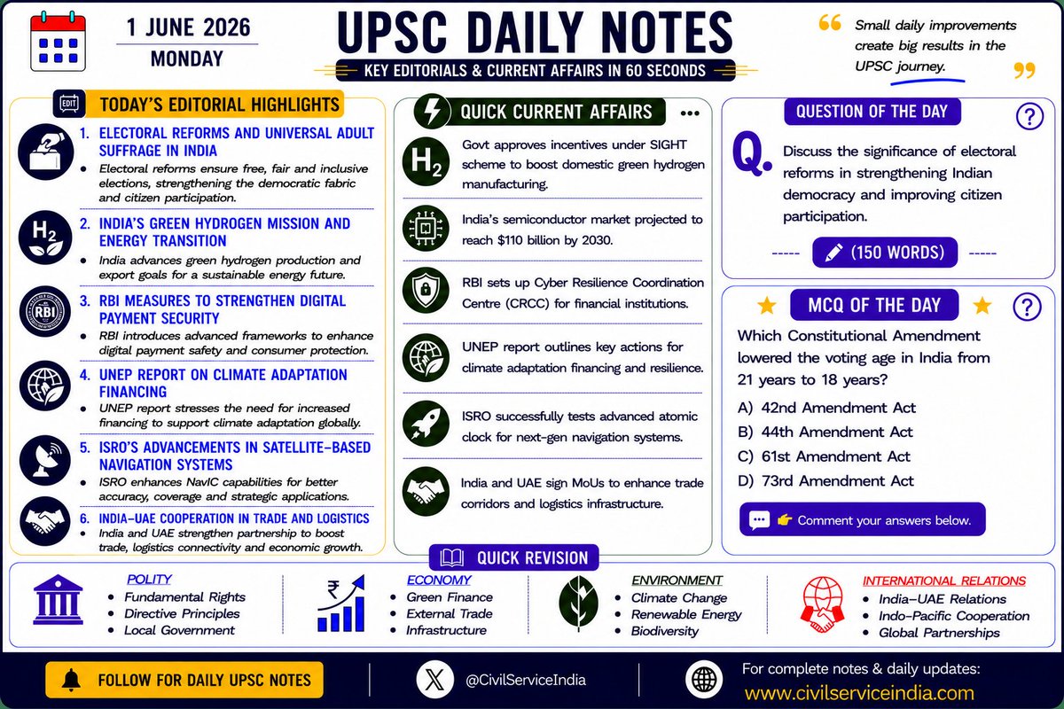CivilserviceInd's tweet photo. Try to answer today’s MCQ Question.
UPSC Daily Notes
Stay ahead with today’s most important editorials &amp; current affairs in under 60 seconds.
For more daily updates visit:🔗 https://t.co/WbFJpgMD7u

#UPSC #IAS #UPSCPreparation #CurrentAffairs #CivilServices #StudySmart https://t.co/BXeCCGxDcZ