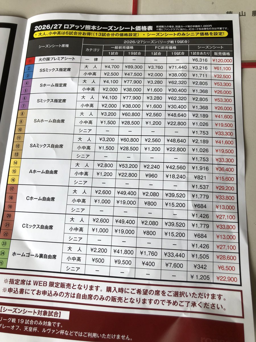rsatoko's tweet photo. ロアッソ熊本さんから来た
シーズンパスもシニア割無いと勘違いしてました https://t.co/4g7RWxYyrK