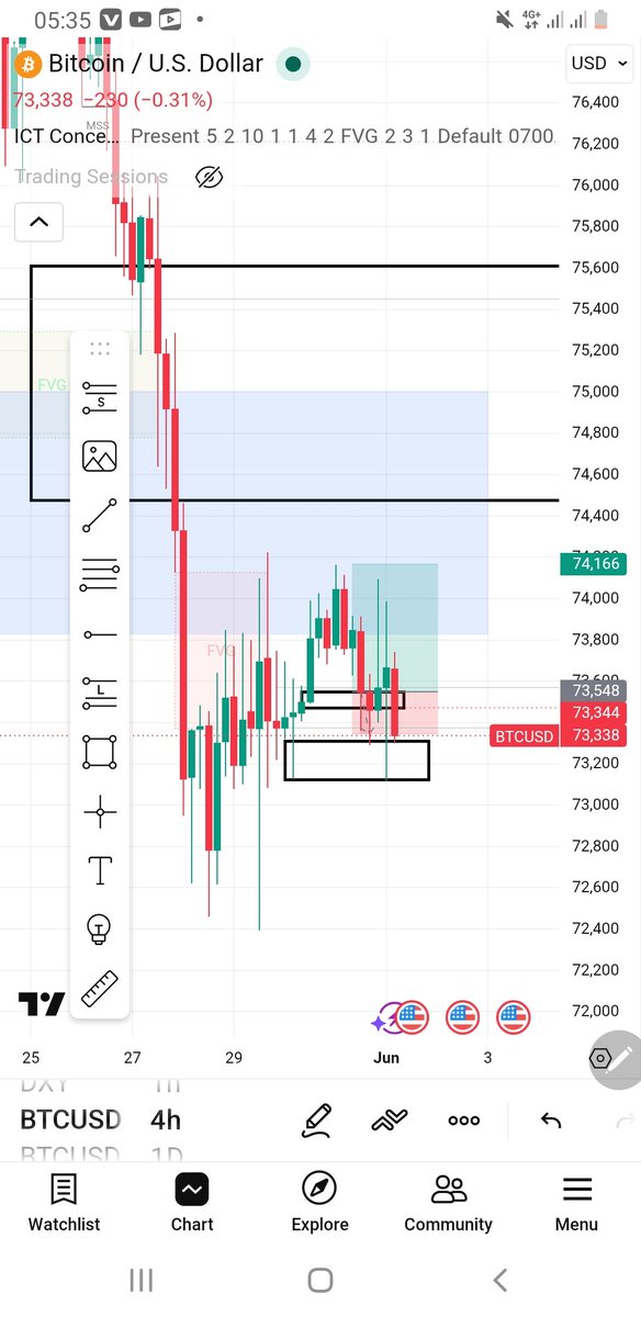 usyfx_'s tweet photo. I have been asking for my self why I lost this trade i lost it because if you look at the 4  hour the market is retest to the order block and there is no any direction is just consolidation. 
I learned that before I enter trade I most wait for 4 hour direction https://t.co/3ZwWncv3in