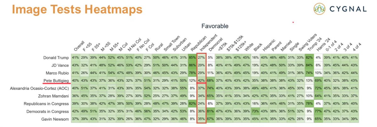 PolReader's tweet photo. @leslie_beemer @MacroBombastic @PpollingNumbers Adding to the list…higher % than anyone listed. https://t.co/RfbXWaSvmv