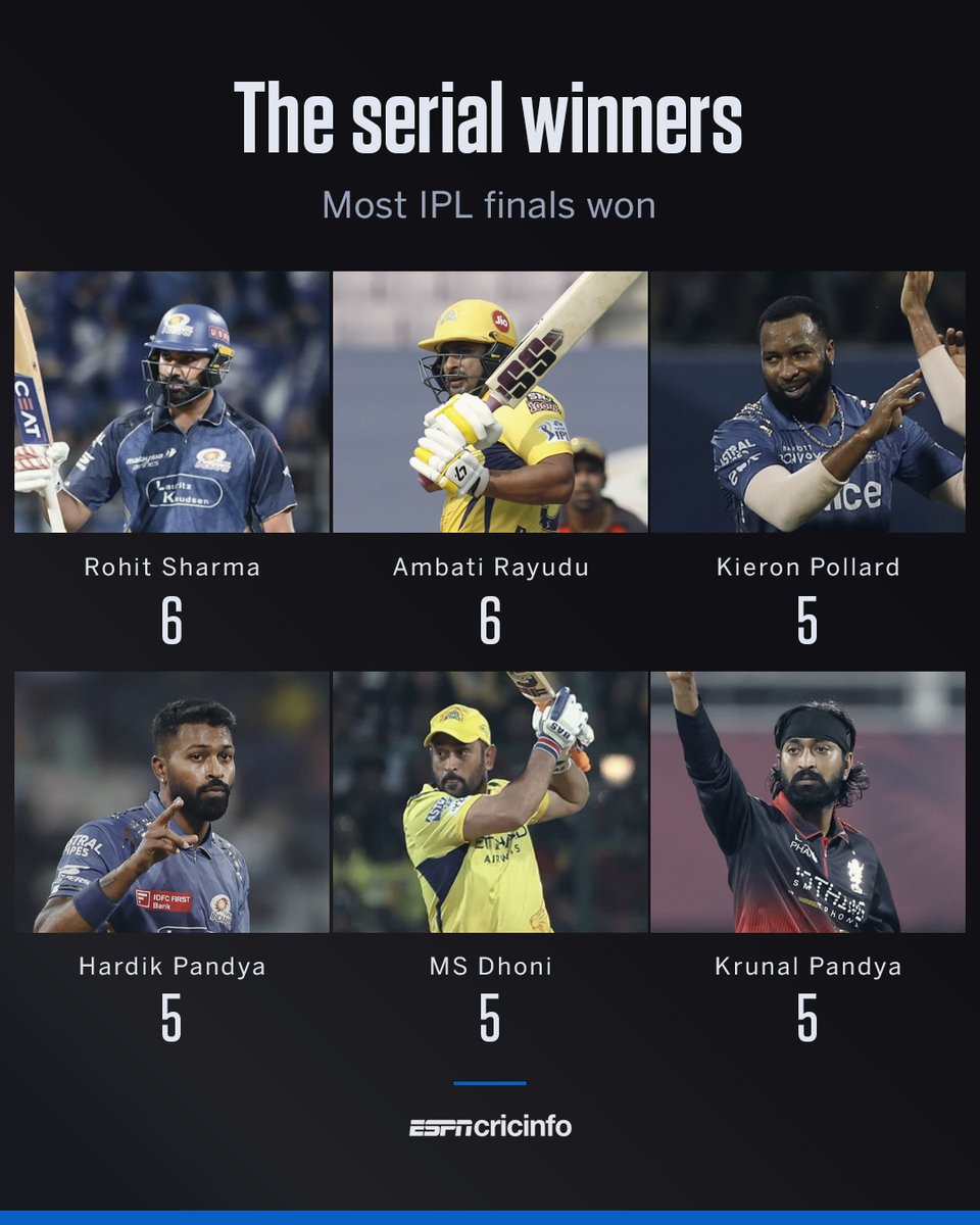 cricinfo's tweet photo. 🖐️ for Krunal Pandya https://t.co/Qn7EQDVMnL