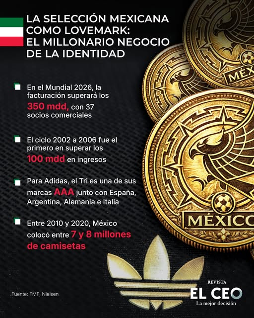 Soren_Alt's tweet photo. @DavidFaitelson_ No se esperaba menos chinagadera que eso. Se supone que las selecciones son sin fines de lucro. Y parece un llamado a mamar toda la mierda que rodea futbol. https://t.co/1B129NaHAl