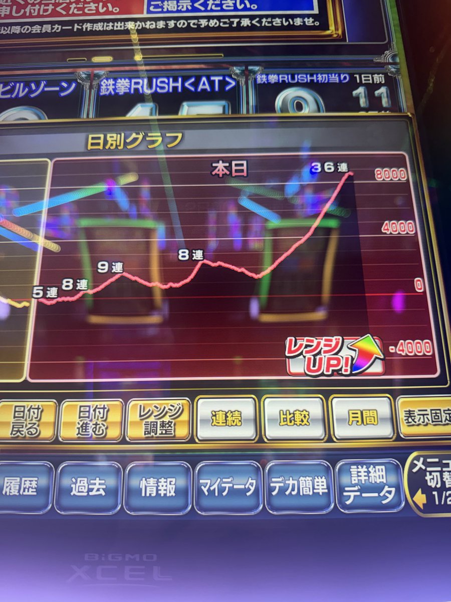 seoken_kingmac's tweet photo. この前鉄拳6で9,000枚出したのおもろかったな。万枚届かずやったけど。 https://t.co/qv94wSrD4u