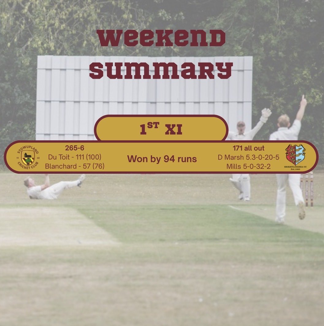 stowupcc's tweet photo. Another 20 points for the 1st team on Saturday! A fantastic moment for Malan getting his first ever 100 followed up by a top bowling display including Dan Marsh taking five wickets to seal the win! https://t.co/IBwfiO2Hun