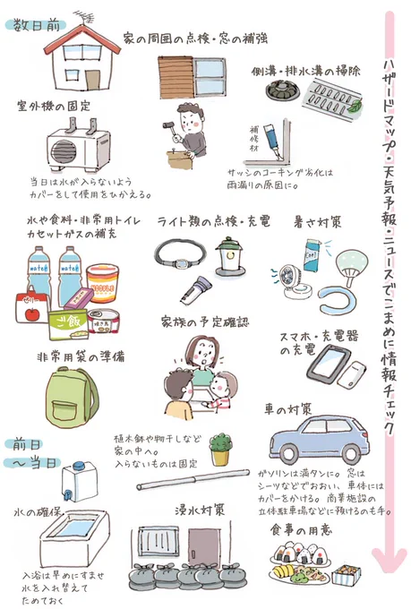 台風の備えに「停電×暑さ対策」を
・モバイルバッテリーなどの充電
・ヘッドライトやランタンの充電
・小型扇風機の充電
・冷却パックやスプレー、体ふきシートなどの準備
・ペットボトルに水を入れて冷凍(首や脇の下にあて体を冷やす、飲み水にする)※凍ると膨張するので水は8割まで
画像ご参考まで 
