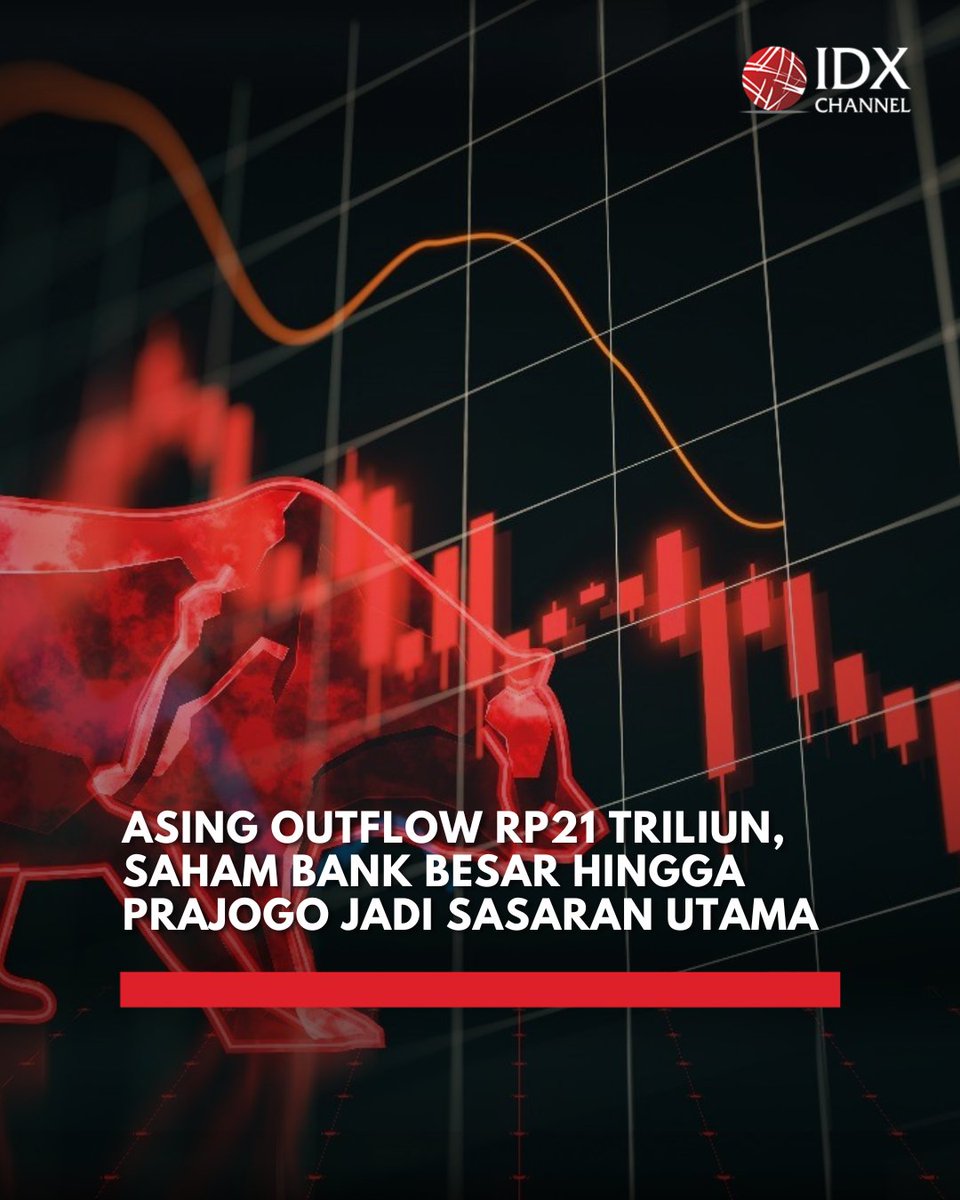 idx_channel's tweet photo. Derasnya arus keluar dana asing (outflow) sepanjang Mei 2026 tidak hanya menyeret Indeks Harga Saham Gabungan (IHSG) ke zona merah, tetapi juga menghantam saham-saham bank besar dan konglomerat, mulai dari Grup Barito milik Prajogo Pangestu, Grup Salim, hingga Grup Sinarmas.

Berdasarkan data Bursa Efek Indonesia (BEI), investor asing membukukan jual bersih (net sell) Rp21,09 triliun di pasar reguler selama sebulan terakhir.

Pada periode yang sama, IHSG merosot 11,92 persen menjadi 6.127,38 pada penutupan perdagangan Jumat (29/5/2026), mencatat kinerja Mei terburuk sejak 2012.

Saham yang paling banyak dilepas investor asing adalah PT Bank Central Asia Tbk (BBCA) dengan nilai jual bersih mencapai Rp4,56 triliun.

Baca selengkapnya di
https://t.co/jpcDdb0mkj

Atau klik link di Bio @idx_channel

Foto: Magnific

#idxchannel #idxchannelcommunity #asing #sahambank #prajogo