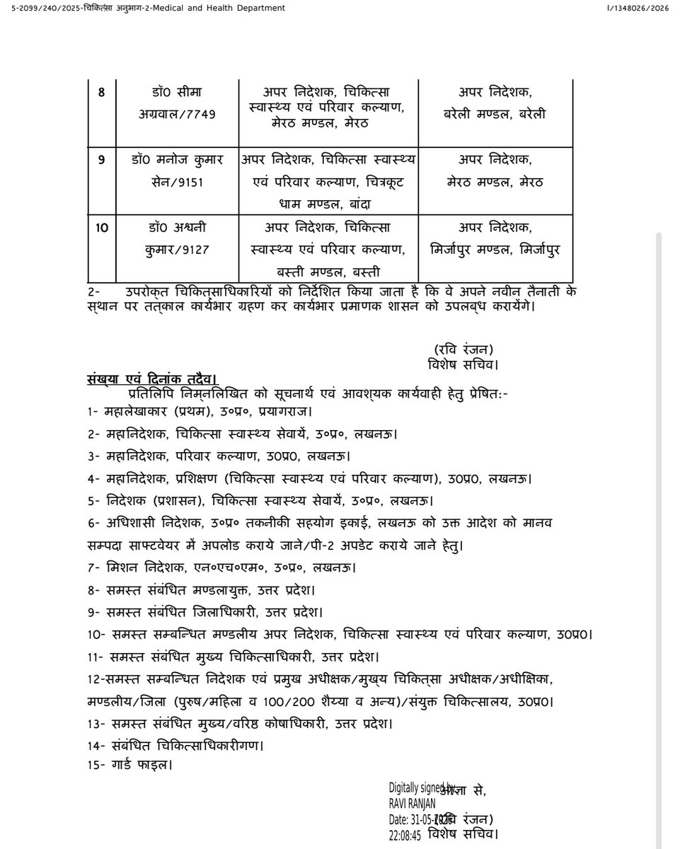 cameraman_r's tweet photo. लखनऊ: उत्तर प्रदेश में अपर निदेशक ग्रेड के 10 चिकित्साधिकारियों का तबादला।
प्रादेशिक चिकित्सा एवं स्वास्थ्य सेवा के अधिकारियों को नई तैनाती मिली।
तात्कालिक प्रभाव से 10 अपर निदेशक ग्रेड चिकित्साधिकारी स्थानांतरित, आदेश जारी।
#UPHealthDepartment
#DoctorTransfer
#MedicalOfficerTransfer
#UPGovernment
#HealthServicesUP