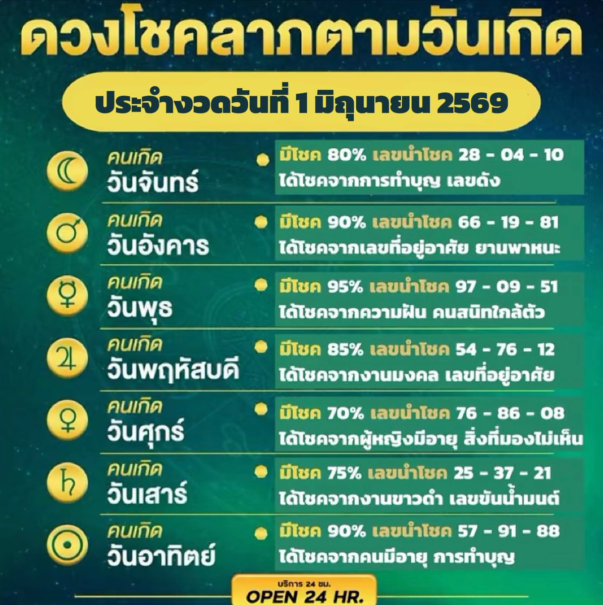 mini66889's tweet photo. 🇹🇭 เเนวทางหวยไทยงวดนี้ 1 มิถุนายน 2569 เห็นมีบุญมากครับ 🇹🇭

กดใจ + กดรีทวิต คอมเม้น สาธุ 99
🧧 จะมีบุญใหญ่ ถูกหวย เฮงๆปังๆ

🔔 พิกัดซื้อหวยบาทละ 1,200 : https://t.co/ji0wRqIEj0

#หวยงวดนี้ #หวยรัฐบาล #หวยรัฐบาลไทย #หวยไทย #หวยเด็ดงวดนี้ #หวย https://t.co/D1W9RmAUtY