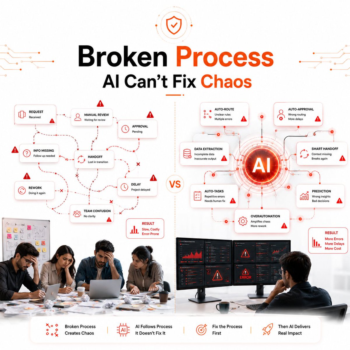 QoBox's tweet photo. 🤖 AI doesn't fix broken processes. It only automates them.

If your workflow is full of delays, rework, confusion, and bottlenecks, adding AI won't create magic—it will amplify the chaos.

Fix the process first. Then let AI accelerate efficiency, accuracy, and growth.

🚀 Smart automation starts with smart systems.

#QOBOX #AIAutomation #BusinessAutomation #DigitalTransformation #ProcessImprovement #WorkflowAutomation #ArtificialIntelligence #BusinessGrowth #AutomationStrategy #SmartSystems #OperationalExcellence #Innovation #FutureOfWork #ProcessOptimization #EnterpriseAI #TechInnovation #ScaleWithAI #AITransformation #WorkflowDesign #BusinessSuccess