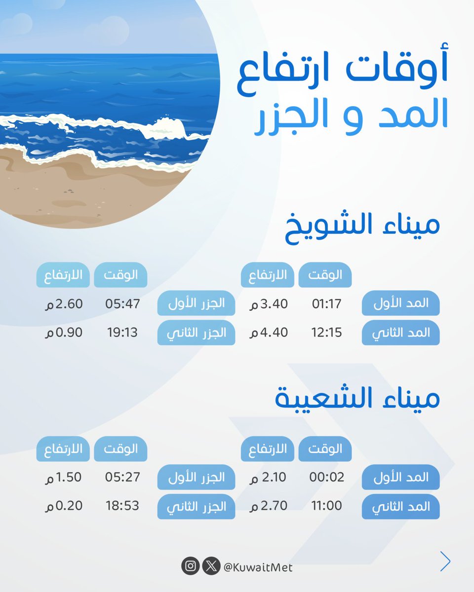 KuwaitMet's tweet photo. https://t.co/dkA2bTFwjK