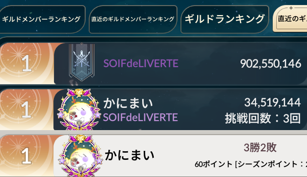 Liberta_B's tweet photo. 今日でセブンナイツリバースは引退します！
最後の1か月はギルドコンテンツを全力で楽しみつつ、降臨遠征隊は9億に乗せられてとても良かった🦀
久しぶりに楽しいソシャゲに出会えました。関わった皆さま、ありがとうございました！
#セナリバ https://t.co/JcwrlaSY52