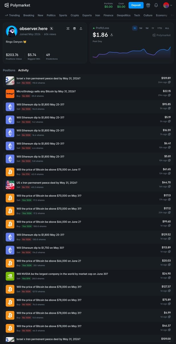 0bserver_here's tweet photo. hey $POLY farmers rate my trades 

current status:
net pnl $26
portfolio $423

@Polymarket next gen https://t.co/WdLot6AJ9r