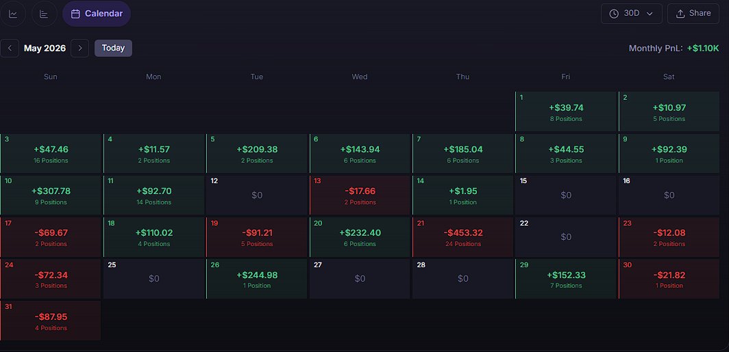 _enftree's tweet photo. manifesting better for June, thanks $HYPE all i do during May is taking a low risk with HYPE-SOL and yet still blessed https://t.co/zkJNKY2XPD