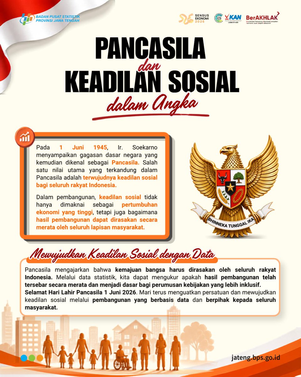 bpsprovjateng's tweet photo. Selamat Hari Lahir Pancasila 1 Juni 2026

Pancasila mengajarkan bahwa pembangunan tidak hanya tentang pertumbuhan, tetapi juga tentang pemerataan. Nilai tersebut tercermin dalam sila kelima, Keadilan Sosial bagi Seluruh Rakyat Indonesia. https://t.co/aFGDoaZO1W