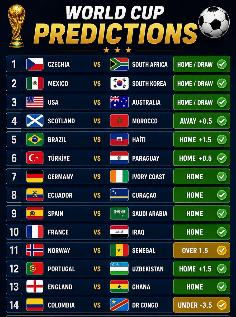 peguy_tbn's tweet photo. 🚨+50 Odds World Cup https://t.co/PlSK9Xb10z