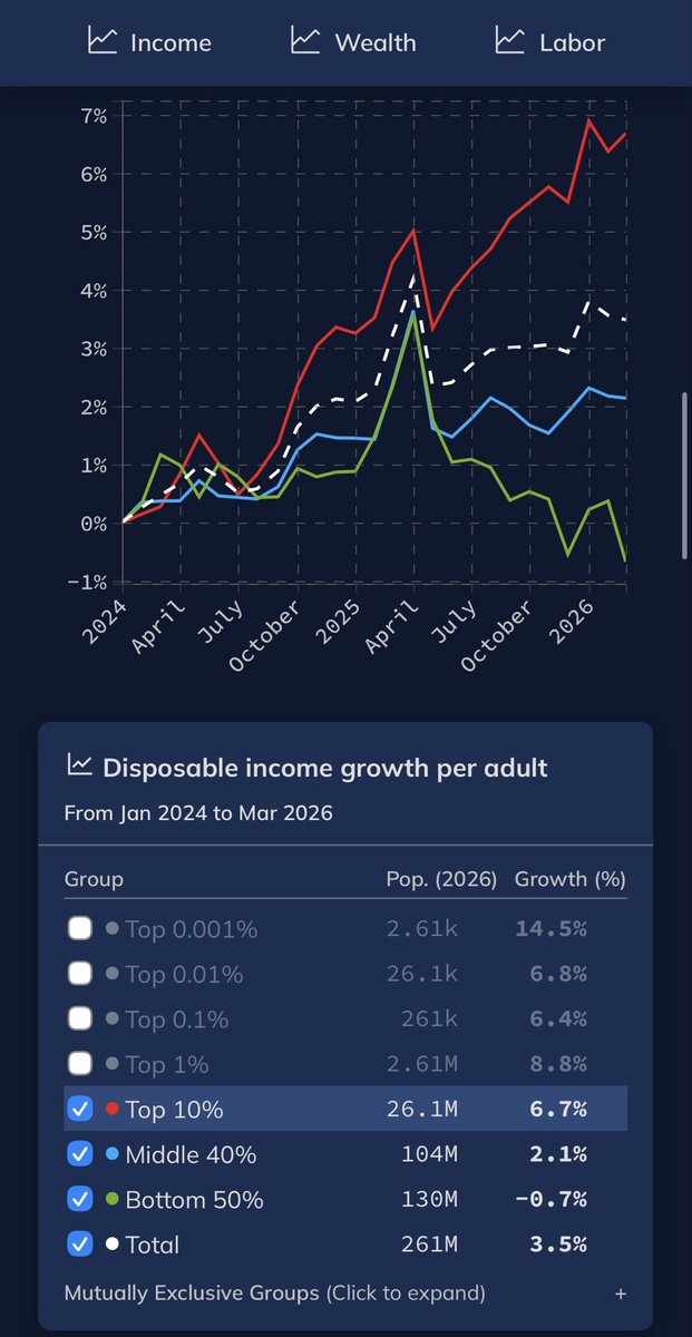 OptionsSly's tweet photo. @talmonsmith Why pretax?? Tax is a claim on income

Looks like a K to me 😂

https://t.co/m6KwT7Tqr6 https://t.co/kL39zyxFnI