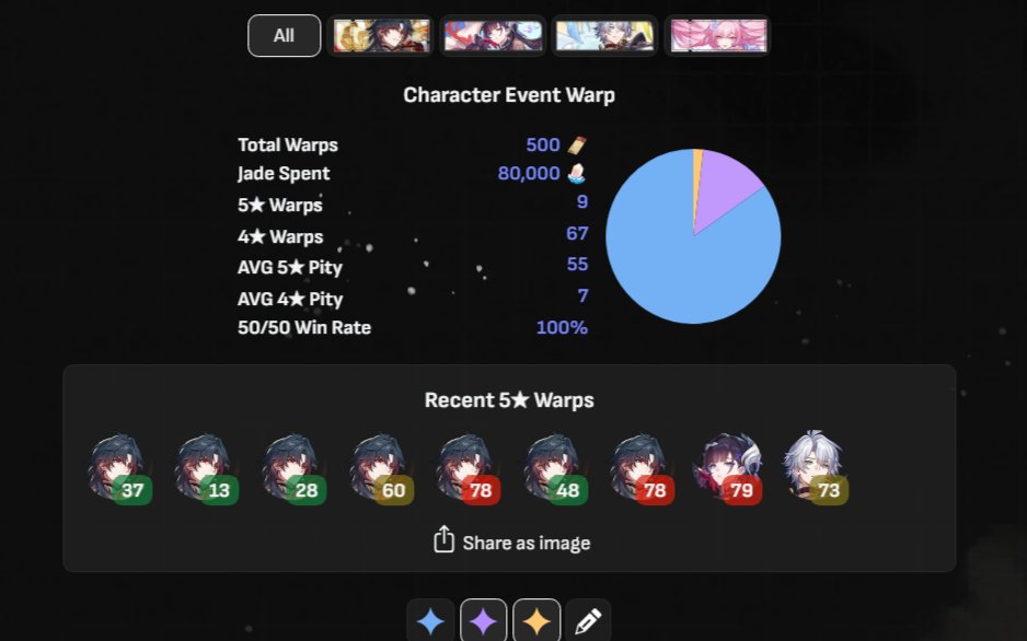 Wolfmou10's tweet photo. GUYS IM ALIVE I SWEAR 

MY HUSBAND LOVES MEEEE 

342 PULLS 0 LOSSES https://t.co/ChhY9e8gs9
