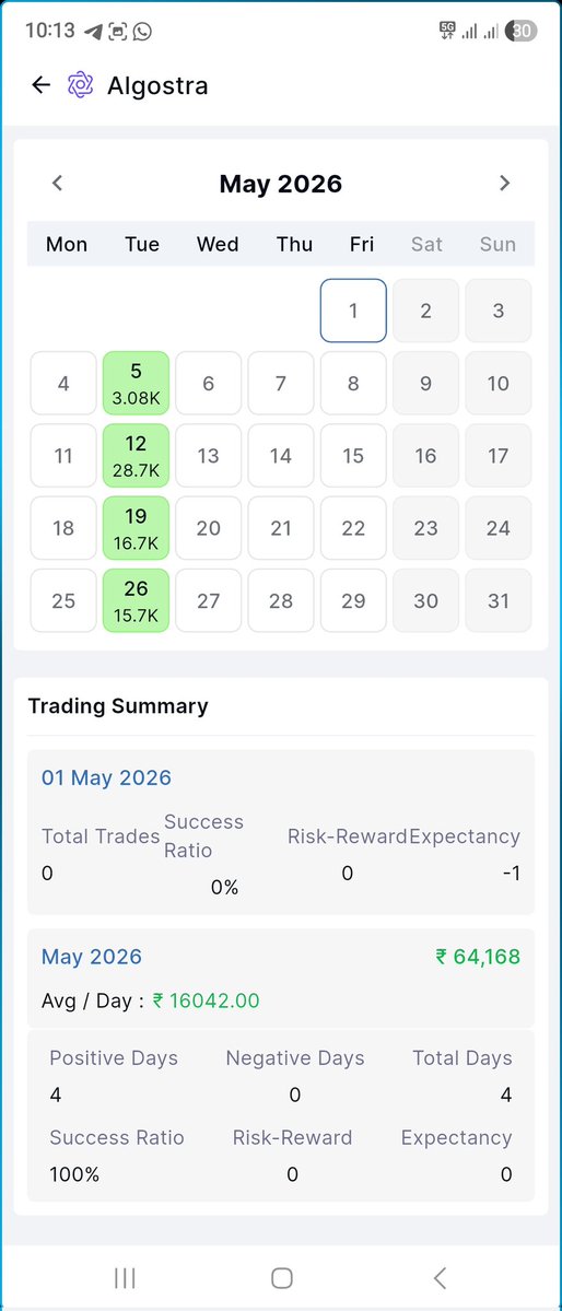 Trendtrader06's tweet photo. I was never a fan of expiry trading, always thought it was too fast
But with #Algostra by @Definedge m able to implement price action trading for expiry day on 1 min chart 

2 bots 1 for PE and 1 for CE combined up 43k for 4 lots and just 7 trades
#algostra #noiselesstrading https://t.co/5pkcB1wrXj