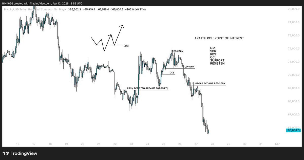 0xRikk's tweet photo. POI MSNR

level yang dipakai orang orang forex sniper entry

nih gw bagi sisanya baca sendiri di gugel https://t.co/0hcj2RyjRJ