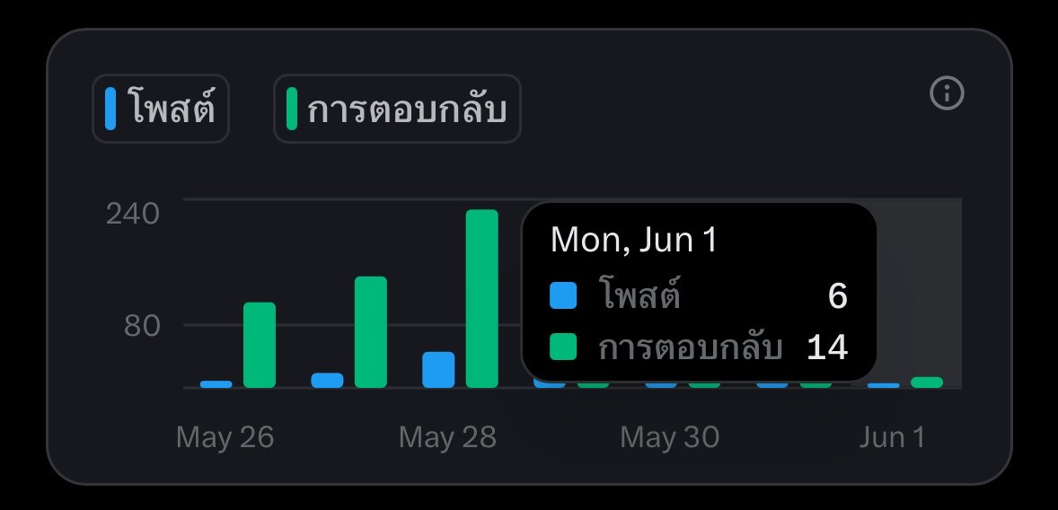 rolisa (💎) รับกดบัตรคอนเสิร์ต tweet media