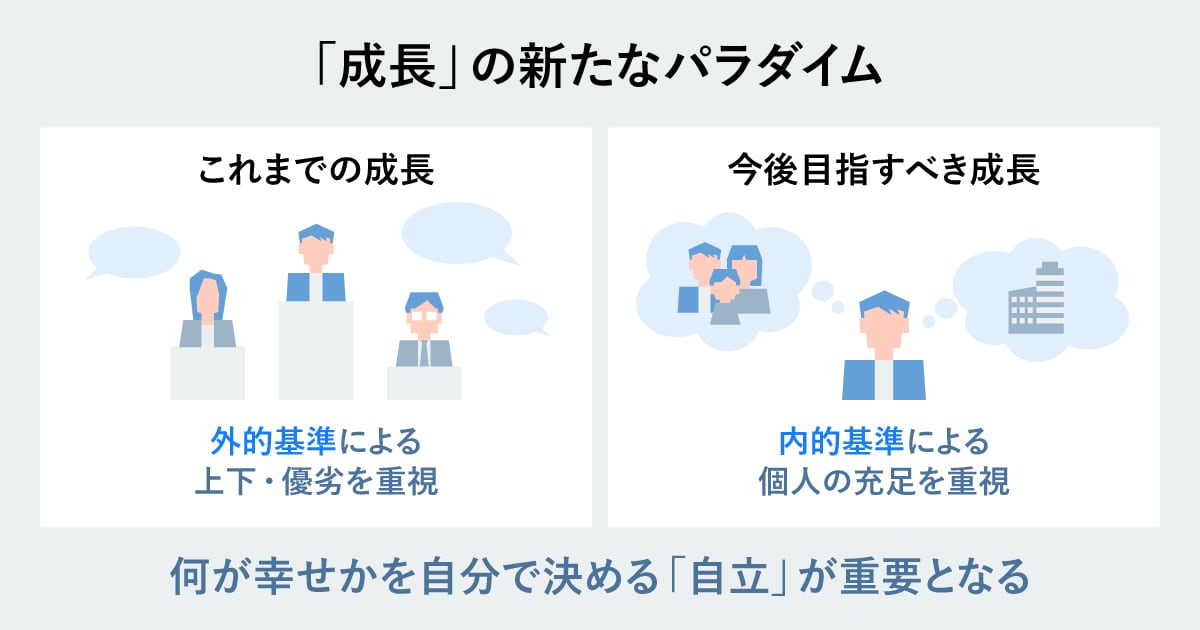 GoodfindCollege's tweet photo. 💡最近読まれている記事💡

就活中によく聞く「成長」って、そもそも何なのでしょうか？
根本に立ち返って考えてみましょう👀

🔽「成長」とは何か。20代で突き抜けるための思考法
https://t.co/BBdAJ1wOZj

#27卒 #28卒 #Goodfind https://t.co/uduj6cQ8HE