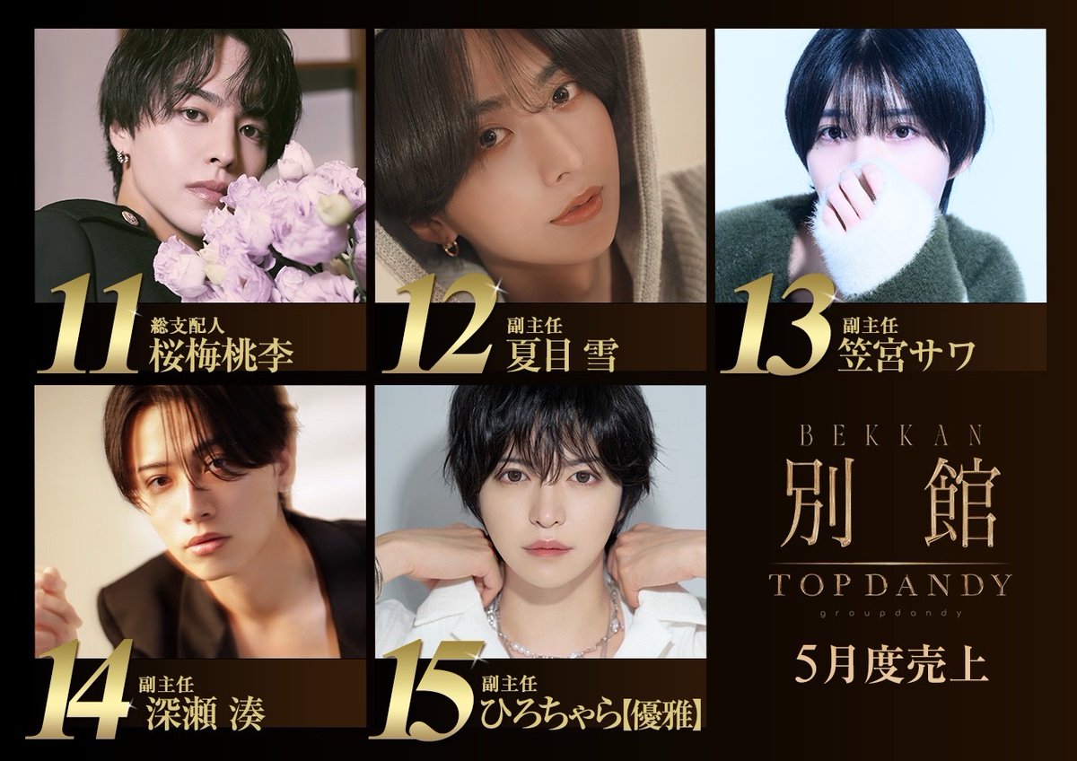 TOPDANDY_bekkan's tweet photo. #𝐓𝐎𝐏𝐃𝐀𝐍𝐃𝐘別館 

👑 𝟐𝟎𝟐𝟔年 𝟓月度売上 𝑹𝑨𝑵𝑲𝑰𝑵𝑮 👑

一位🌹【 帝 王（地味にジミン）/  主任  】🌹
 @topoh_official 

二位　 🌹【 一ノ瀬 淕 / - 幹部補佐 - 】🌹
 @ichinose_riku 

三位　🌹【 桜咲 優士  /  – 副主任 – 】🌹
@crisis_11yuushi 　

四位　🌹【 秋月 まこと /  常務取締役  】🌹
@akizukimakoto_ 

五位　🌹【 賢人  /  - 総支配人 - 】🌹
@kento__0116 

六位　🌹【 結城 楓  /  𝑹𝒐𝒚𝒂𝒍 𝑷𝒍𝒂𝒚𝒆𝒓  】 🌹
@kaede_yuki_ 

七位　🌹【  咲月 湊   /  - 準取締役 - 】🌹 @minato_0630

八位　🌹【  まさ  /  - 幹部補佐 -  】🌹   @masaland_yoyoyo

九位　 🌹【  sho  /  – 幹部補佐 – 】🌹
@sho_topdandy

十位　🌹【 天使 恋 /𝑼𝒍𝒕𝒊𝒎𝒂𝒕𝒆 𝒑𝒍𝒂𝒚𝒆𝒓】🌹
@ren_tara

十一位　🌹【 桜梅 桃李 / - 総支配人 - 】🌹
@tori_katayose

十二位　🌹【 夏目 雪 / - 副主任 - 】🌹
@natume_yuki_

十三位　🌹【 笠宮 サワ / - 副主任 - 】🌹
@sawa_17win 

十四位　🌹【 深瀬 湊 / - 副主任 - 】🌹
@minato_bekkan 

十五位🌹【ひろちゃら（ 優雅 ） /副主任】🌹
@hirochara4444 

👑 𝟐𝟎𝟐𝟔年 𝟓月度組数 𝑹𝑨𝑵𝑲𝑰𝑵𝑮 👑

一位　🌹【 結城 楓  /  𝑹𝒐𝒚𝒂𝒍 𝑷𝒍𝒂𝒚𝒆𝒓  】 🌹
@kaede_yuki_ 

二位　 🌹【  sho  /  – 幹部補佐 – 】🌹
@sho_topdandy 

三位　🌹【 秋月 まこと /  常務取締役  】🌹
@akizukimakoto_ 

四位　🌹【 賢人  /  - 総支配人 - 】🌹
@kento__0116

同率五位　🌹【 桜咲 優士 / - 副主任 - 】🌹
@crisis_11yuushi 　

同率五位    🌹【 桜梅 桃李 /  総支配人 】🌹