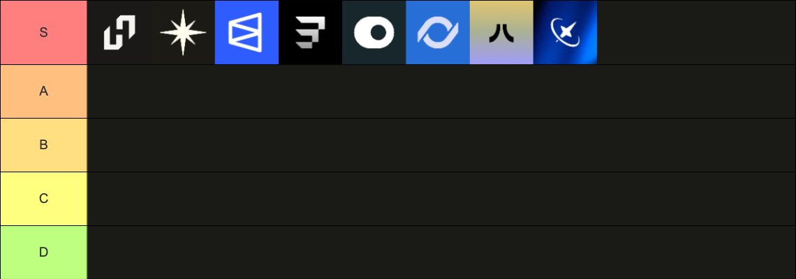 lochie_sol's tweet photo. 8 Airdrops that could change your portfolio in 2026.👇

1. @hylo_so - Earn 11.22% lending + Stake sol with them.

2. @bulktrade - Use their testnet + Stake Bulksol (referrals coming today)

3. @Polymarket - Organically make predictions markets + referrals + tweet about poly.

4. @ExponentFinance  - Earn yield off ONyc + liquidity provide CLMM

5. @onrefinance - Earn points by holding or looping ONyc

6. @Loopscale - Loop stablecoins for points i.e ONyc

7. @Tramplin_io - Stake SOL and earn from epoch prizes

8. @xplaceapp - Crypto Card - Use credit mode, debit mode or refer users.