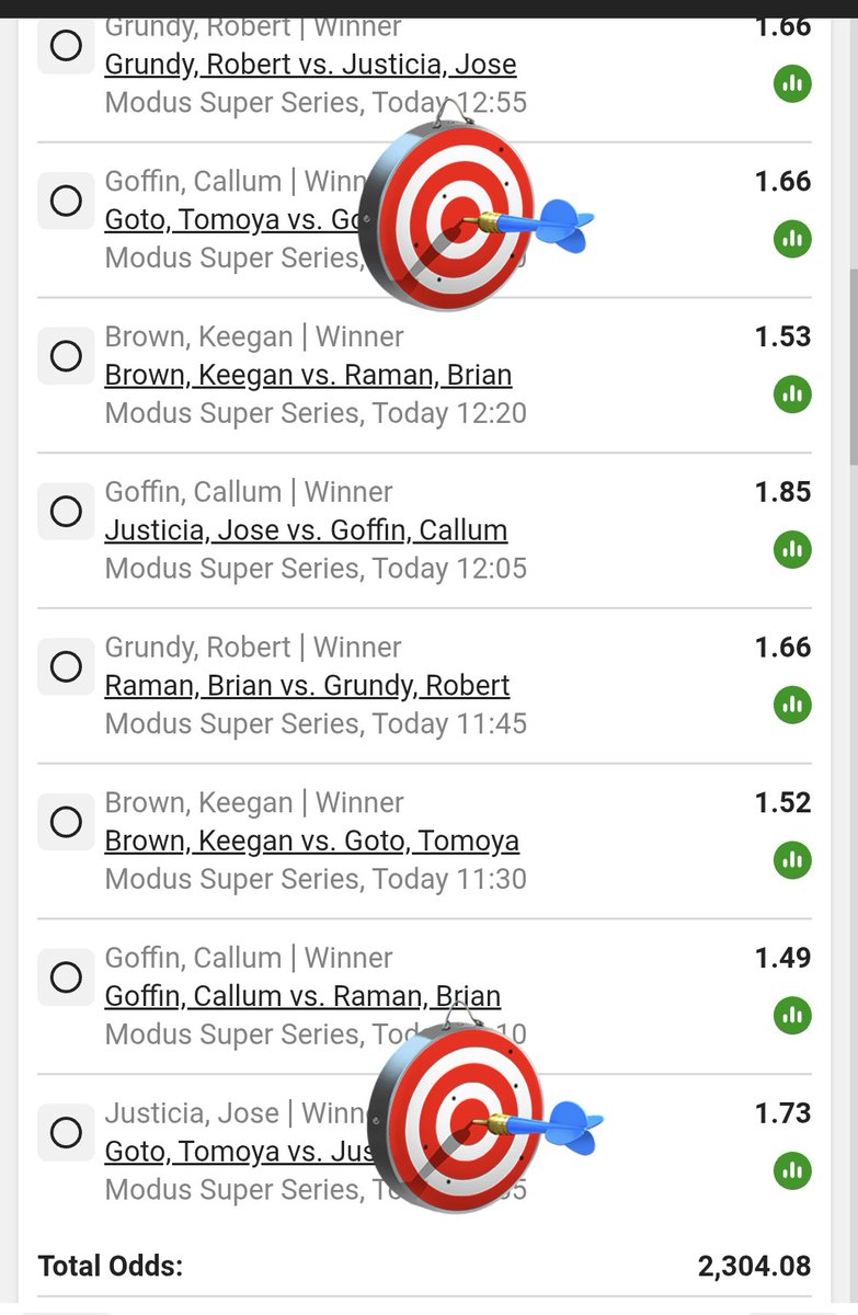 LeswiiSwaMina's tweet photo. DARTS 🎯 🎯 🎯 

Betslip CODE  : BW59CF7A8E https://t.co/pWD020MEb1
START TIME : 10;35 ⌚️ ODDS-ON: 2,304.08 ⚽️ 🔥 👌 

Modus Super Series 👌 
Let's TRY to Hit Jackpot with DARTS TODAY 🎯🎯🎯 https://t.co/io5ddRns3G