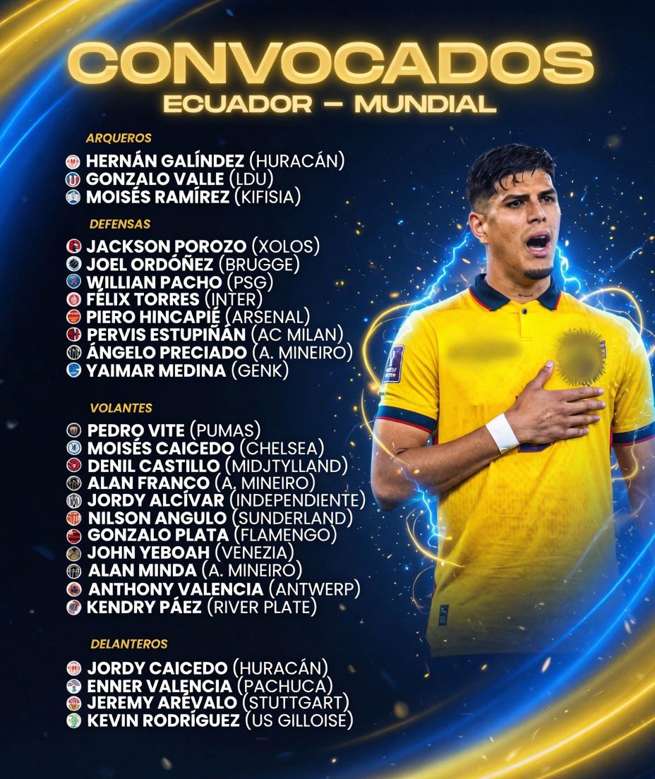 FutbolPasionWeb's tweet photo. 🇪🇨La primera convocatoria de Ecuador a un mundial fue en el 2002.

Hoy se presentó la convocatoria 2026.

Cómo han cambiado los tiempos. https://t.co/zafyYwPMPd