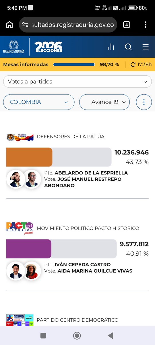 Facaper1's tweet photo. @EstamosConIvan https://t.co/a6p4e0cgLe