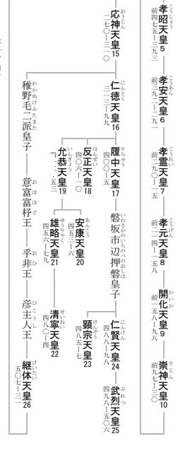 闇鍋奉行 on X: