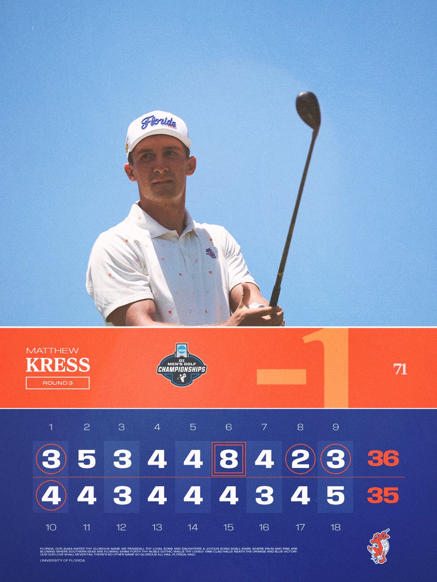 GatorsGolf's tweet photo. MATTY FREAKING KRESS 🐊 https://t.co/AoVzFAfFGe