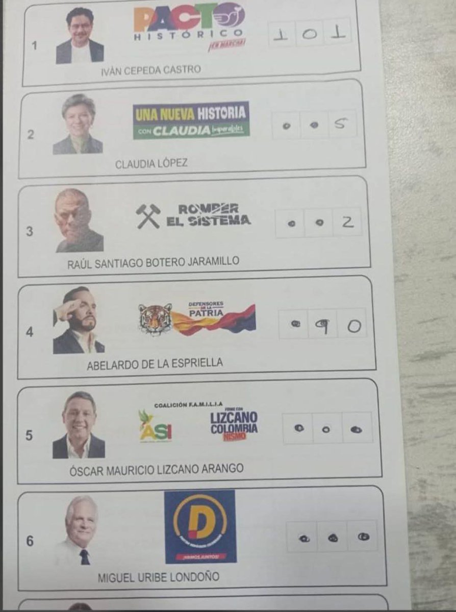 MoritzRaz's tweet photo. Este E14 claramente fue alterado en favor del Candidato Abelardo de la Espriella https://t.co/0HZs40SNIL
