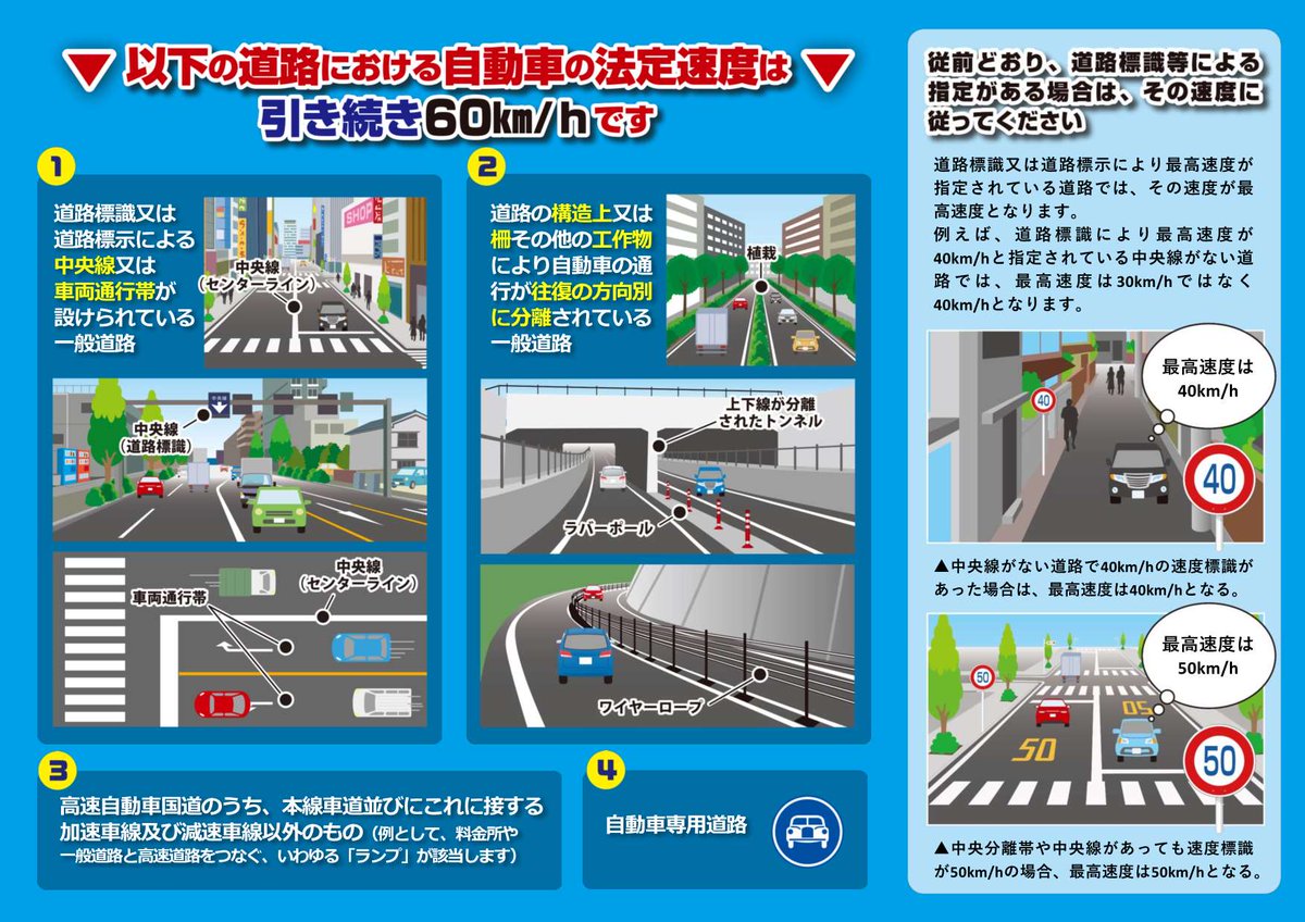 ypkoho's tweet photo. 【自動車の法定速度が引き下げられます！】
令和8年9月1日から、生活道路の法定速度が30km/hに引き下げられます。詳しくはリーフレットをご覧ください。不明な点があれば、管轄警察署や交通規制課にお問い合わせください。速度を守って安全運転を心掛けましょう。
#山形県警察 #交通規制課 https://t.co/JPA3zmaXV1