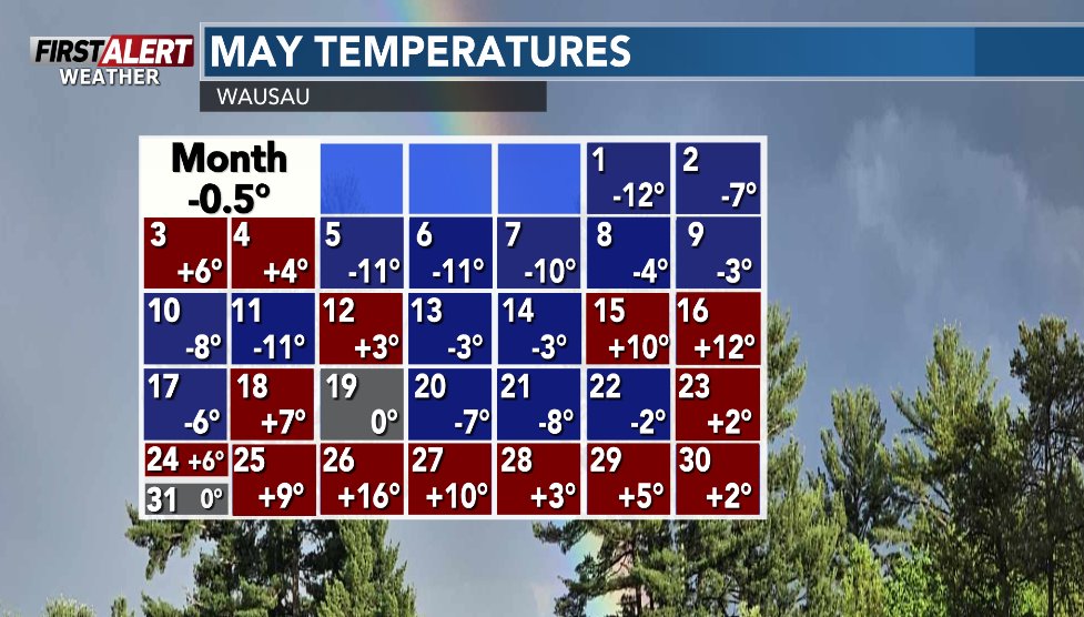 Jeremy_WSAW's tweet photo. #FirstAlertWeather: May in Wausau was slightly cooler and drier than average. It also featured the 1st 90° day on May 26th, and severe storms this past week producing large hail, some flooding, and damaging wind gusts. #wsawwx #wiwx

Current Conditions: https://t.co/3ZDEcHFs9i https://t.co/VeHrTgj4ty