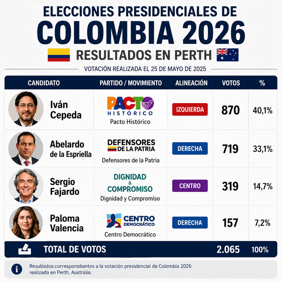 diegoberaza's tweet photo. Te vas de tu país porque los zurdos lo hicieron mierda.

Te instalás en un país que prosperó gracias a la libertad económica.

Y seguís votando a los mismos que te expulsaron 🤷🏻‍♂️ https://t.co/HQj5fdpuKQ