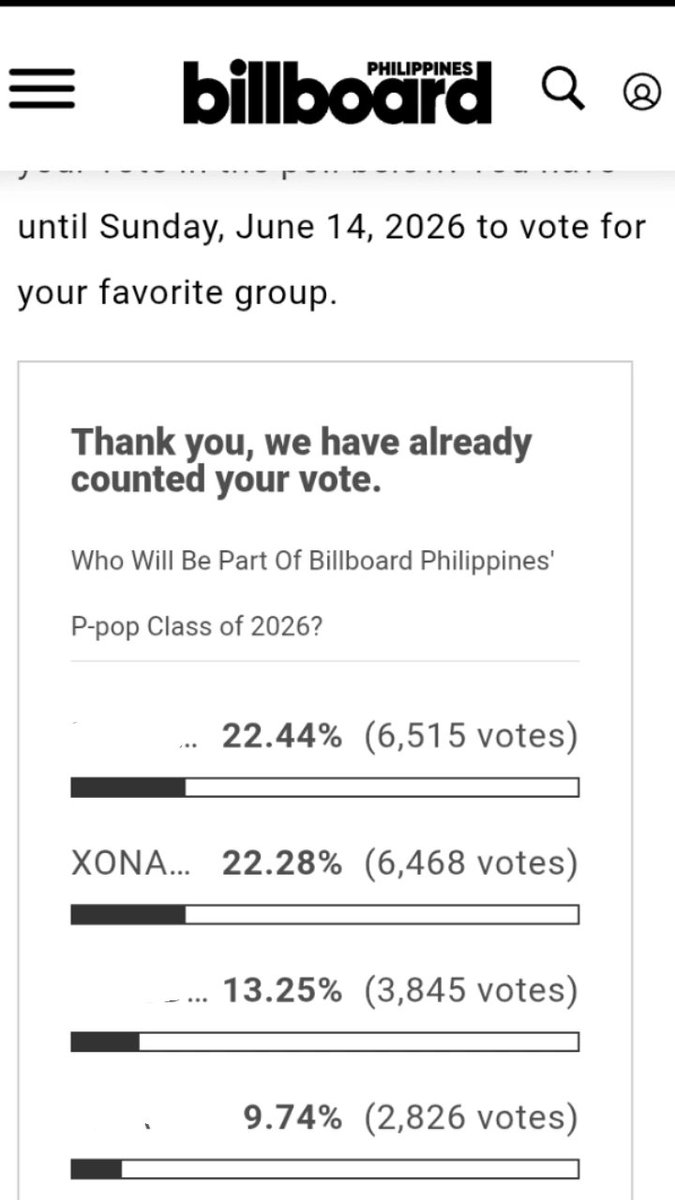 xnr_coco's tweet photo. Calling all my co xonara stans to vote sa Billboard, pangalawa nalang ang XONARA!!!

Vote here: https://t.co/LCJqnYxo59 https://t.co/n3kL0AT8gn
