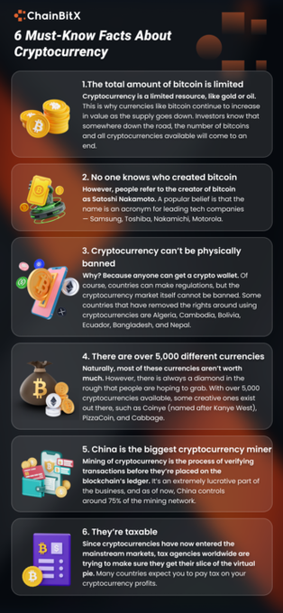 ChainBitX tweet picture