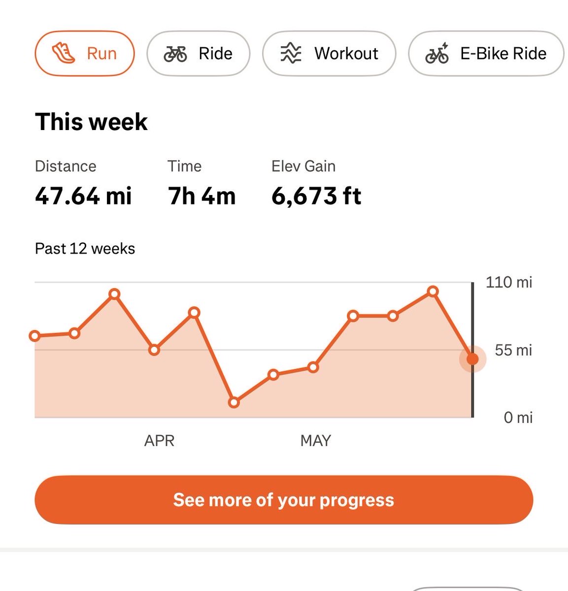 reedfreeski's tweet photo. @JohnGoldman @singhcredible You guys have good and consistent looking graphs! Tapered this week for scout mountain 100 miler next weekend. https://t.co/qOhcjXnyEZ