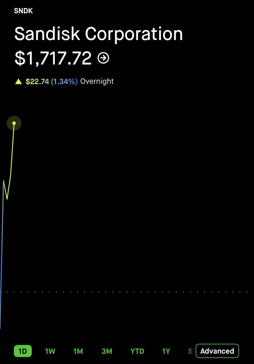 The Wheelie Investor tweet media