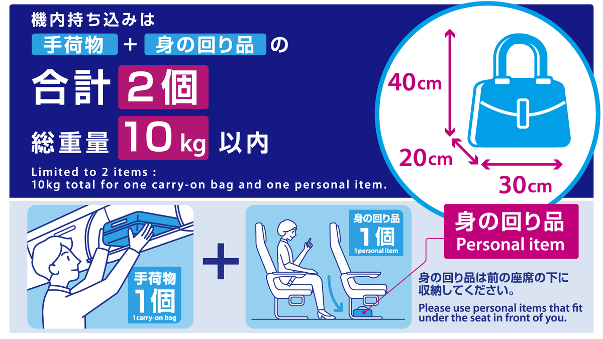 ANA_travel_info's tweet photo. 【機内持ち込み手荷物に関するお願い】

ANAグループ運航便における機内持ち込み手荷物に関して、ご確認をお願いいたします。

✅2026年7月1日より適用
身の回り品のサイズは、前の座席の下に収納できる大きさ、かつ「40cm×30cm×20cm以内」としてください。

✅2026年4月1日より適用
機内にお持ち込みいただく手荷物は、身の回り品1個＋手荷物1個の合計2個までとしてください。

皆さまのご理解とご協力をお願いいたします。
#ANA #機内持ち込み手荷物
