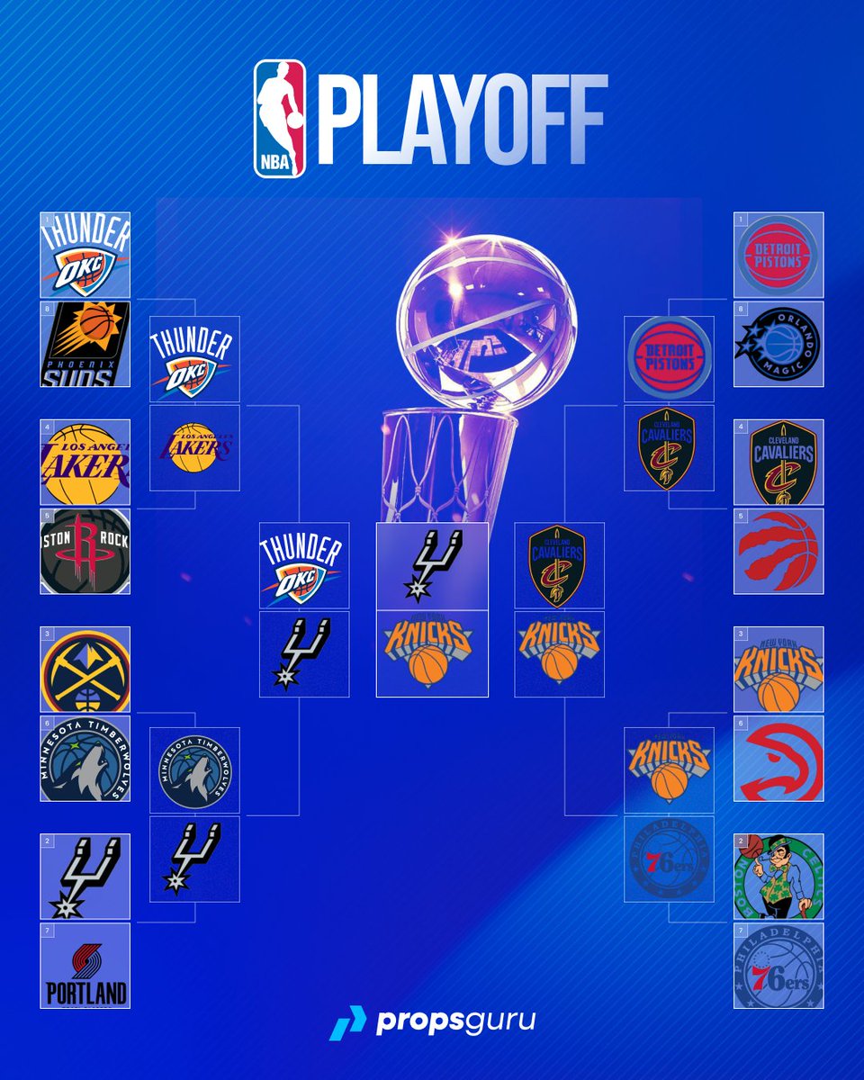 propsguruHQ's tweet photo. NBA PLAYOFFS BRACKET UPDATE 

IT’S SET. Spurs vs Knicks in the NBA Finals.

West meets East. Wembanyama vs Brunson. The biggest stage in basketball is ready.

Stay ahead with Propsguru’s model insights. https://t.co/8UrbKfMVqq