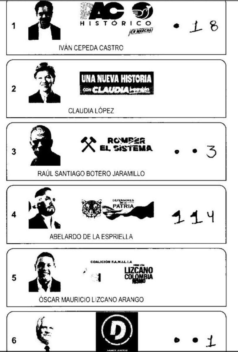 ElAveFnixRS3's tweet photo. Empiezan a salir las pruebas del fraude... ahora empiezo a comprender el ROBO en la votación de hoy, y creo que como pueblo deberiamos exigir la renuncia del corrupto registrador Hernán Penagos.
@petrogustavo https://t.co/2w0vnZFY0C