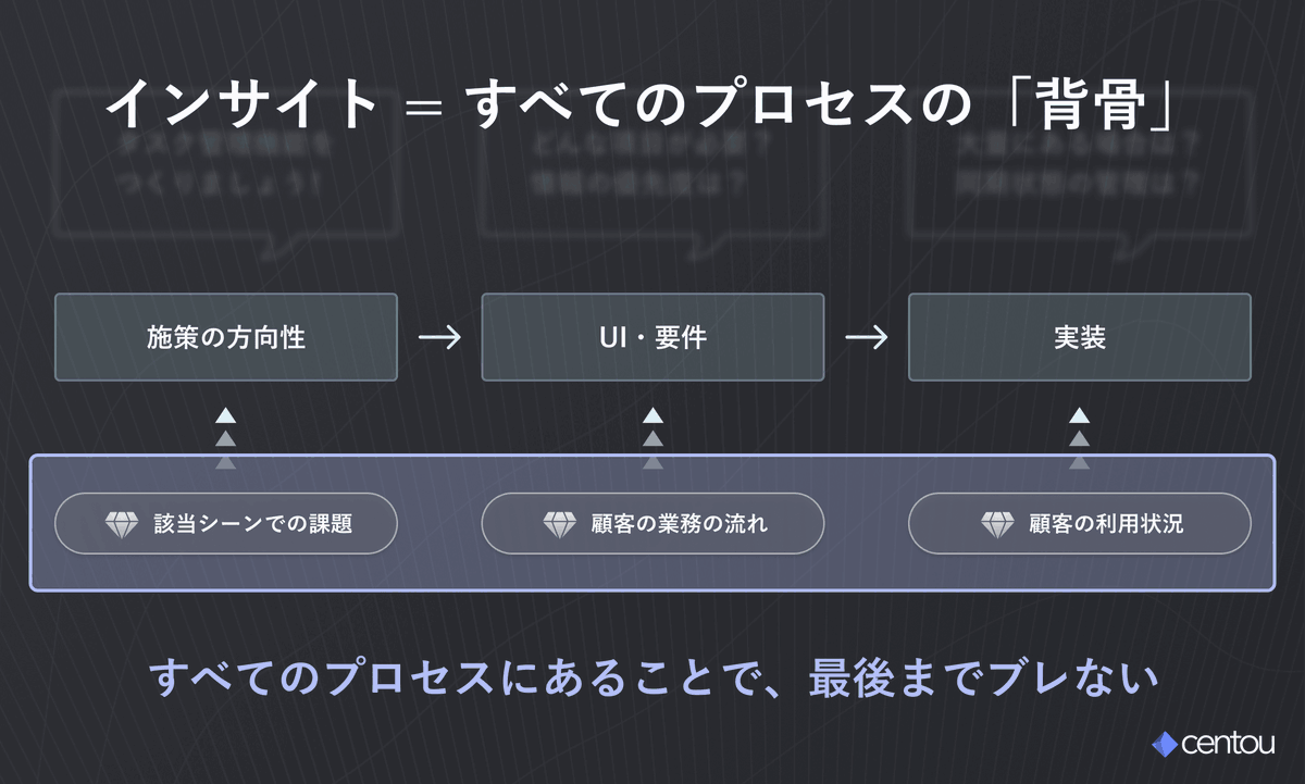 kenjikatooo's tweet photo. 顧客解像度を「個人プレー」じゃなくて「チームプレー」にしている組織は、スピードも伸びも段違いだよねというドキュメントを公開しました🔥  実際に伸びているチームを間近で観察してのまとめです

「なるほどこういう考え方でやってるのか」と共感するとこばかり

https://t.co/1JcLHGlgw3 https://t.co/VAi4PDu24r