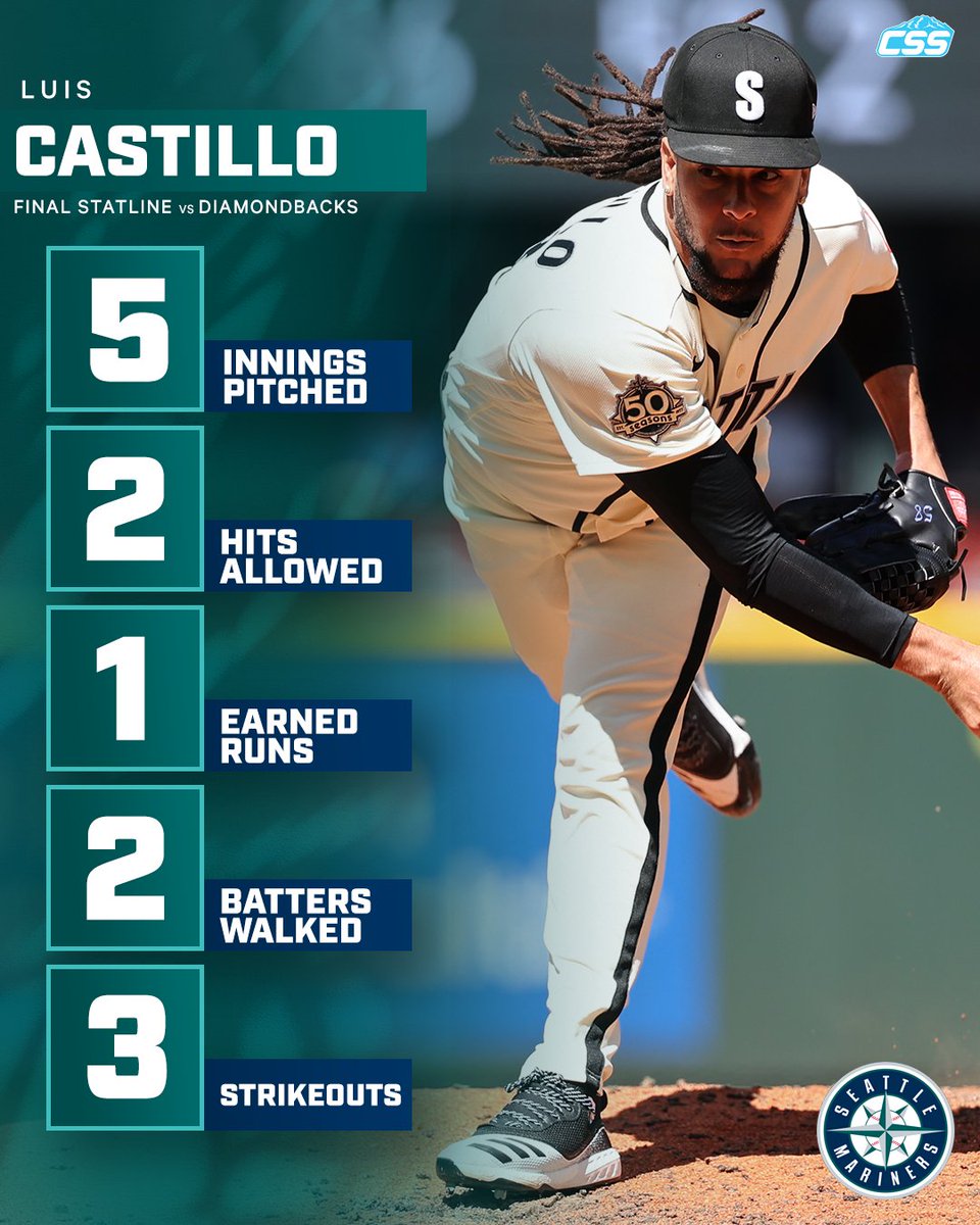 CirclingSports's tweet photo. Here is the final pitching line on @Mariners RHP Luis Castillo, who finishes out the game for Seattle after coming in for the sixth.

9 swing and misses for Luis, who goes 5 innings and 71 pitches just like Bryce Miller.

Photo by @bgrdq77 

#TridentsUp #SeattleMariners #MLB https://t.co/Si5YxrR3DD