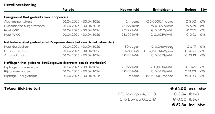 peterdedecker's tweet photo. Accijnzen en netkosten, dat is de energiefactuur tegenwoordig. Amper 8% is de werkelijke energiekost. https://t.co/eznCVEgctq
