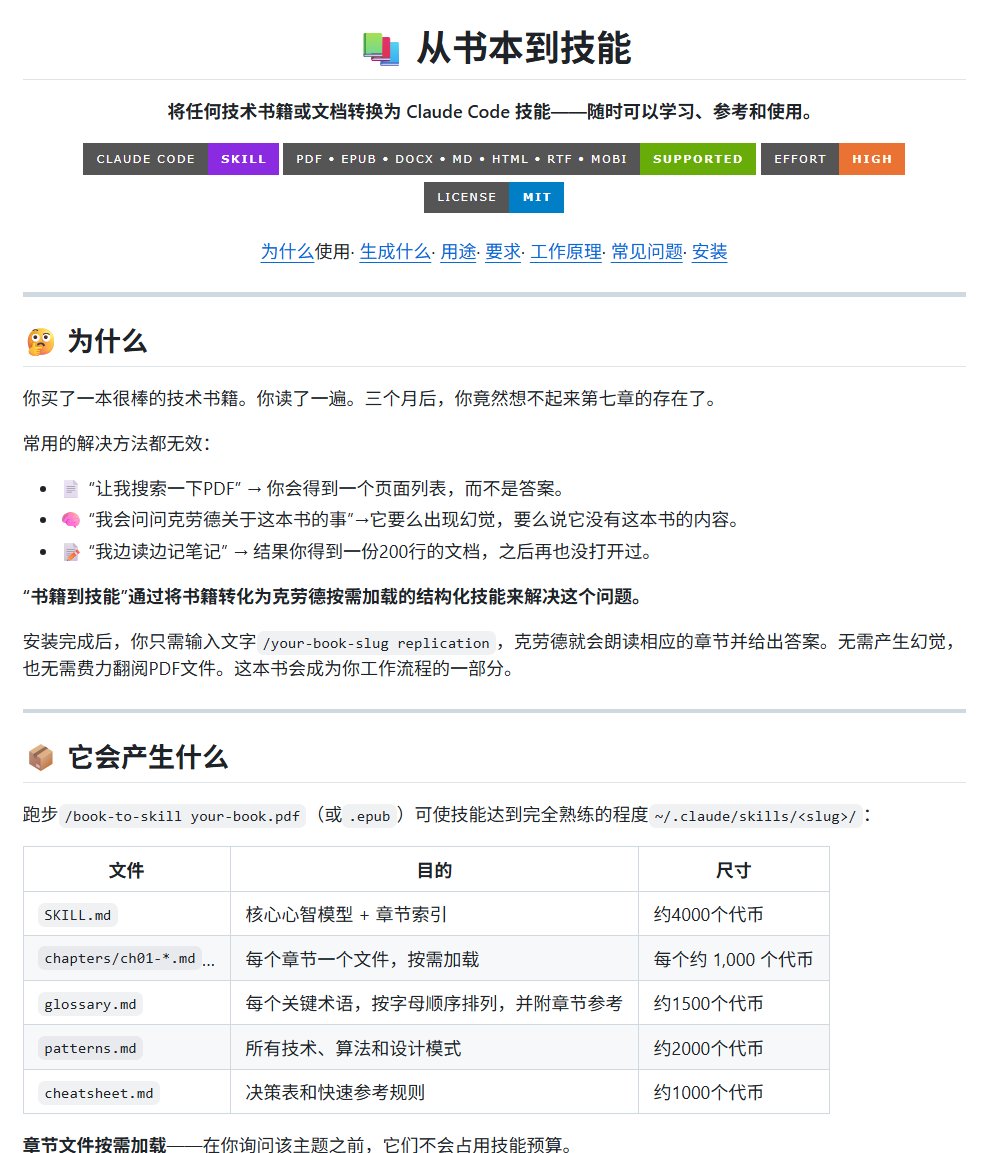 NFTCPS's tweet photo. 买本技术书，认真啃完一遍，过俩月想翻里面某个知识点，找半天死活找不到，这酸爽谁懂啊。

后来挖到个神器叫 book-to-skill，直接把书变成 Claude Code 的技能文件，随用随查。

它玩法也挺聪明：

1️⃣ 先把整本书深度拆一遍，框架、设计模式、术语表、速查手册全给你提炼出来

2️⃣ 再按章节存，用哪章加载哪章，一点不浪费上下文额度

3️⃣ 不是简单抄原文，而是把作者的方法论提炼成能直接推理的结构

PDF、EPUB、DOCX、Markdown 都吃，技术书还能自动认代码块和表格。装好后丢个书名加关键词，Claude 就基于书里真东西回答，不瞎编。

手边常翻技术书的，真建议试试。

🔗 https://t.co/xGvqveUuAR